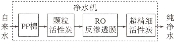 PP格活性炭反渗透膜活性炭