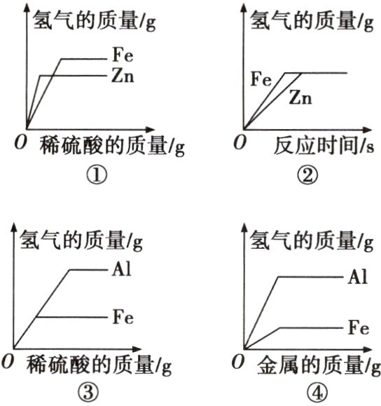 0稀硫酸的质量/gg0金属的质量/g