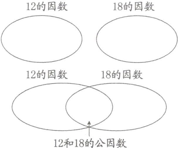 12和18的公因数