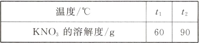 6090KNO的溶解度g