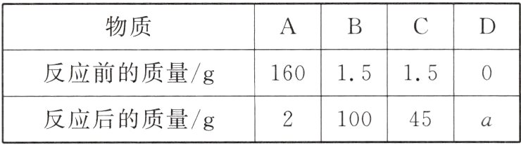 210045反应后的质量g