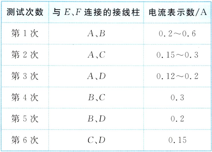 第6次0 - 5CD