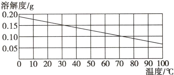0102030405060708090100温度/℃