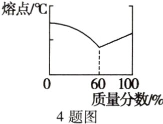 质量分数1%4题图