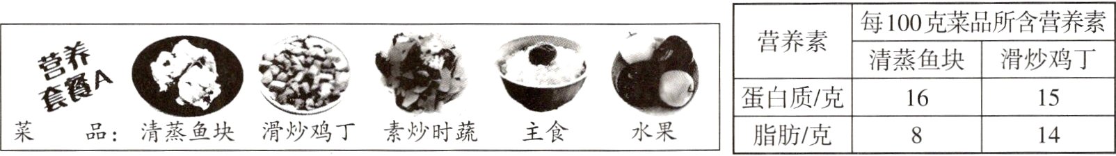 菜品清蒸鱼块滑炒鸡丁素炒时蔬主食水果脂肪克14