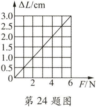 第24题图