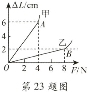 第23题图