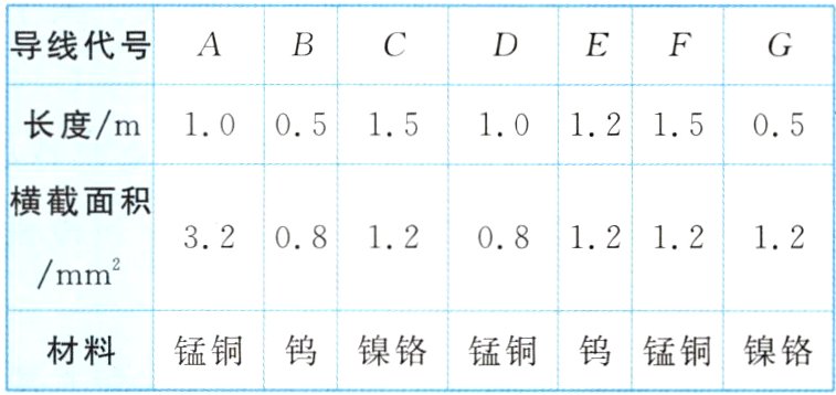 材料锰铜钨镍铬锰铜钨锰铜镍铬镍铬