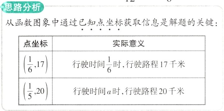 frac15行驶时间a时行驶路程20千米20
