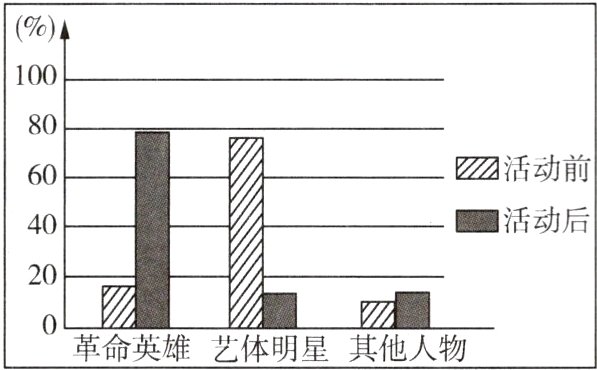 VA革命英雄艺体明星其他人物