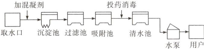 取水口沉淀池过滤池吸附池清水池饸水泵用户