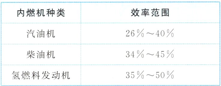 35%~50%氢燃料发动机