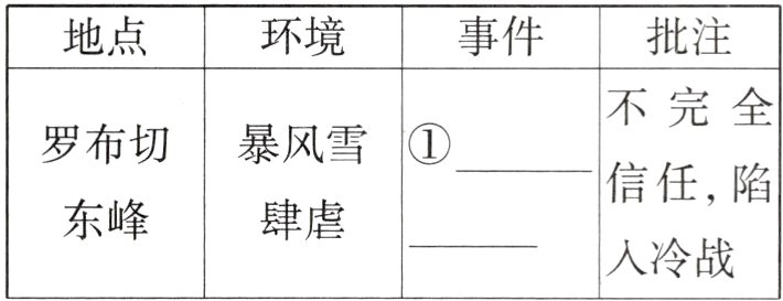入冷战