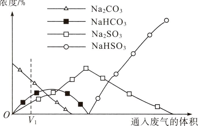 通入废气的体积