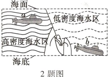 海底y2题图