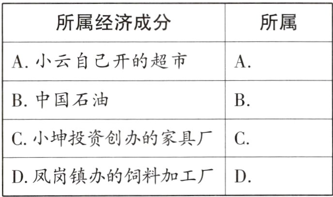 D凤岗镇办的饲料加工厂D