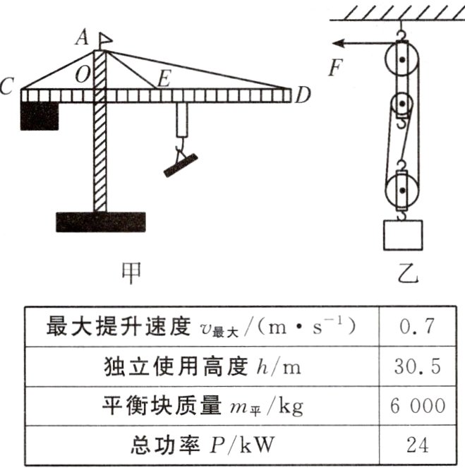 24总功率P/kW