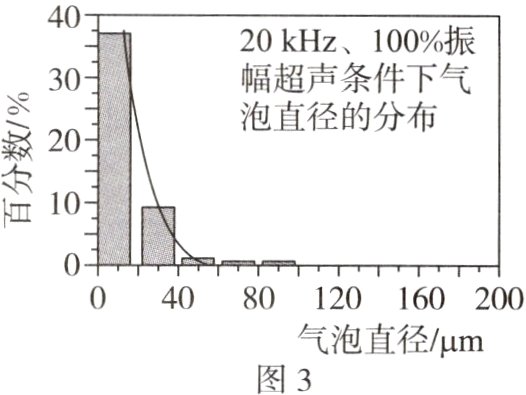 气泡直径um图3