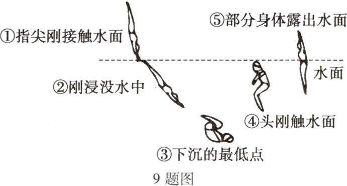 ③下沉的最低点9题图