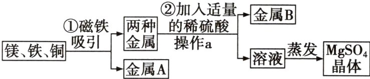 镁铁铜吸引溶液蒸发Maso金属A