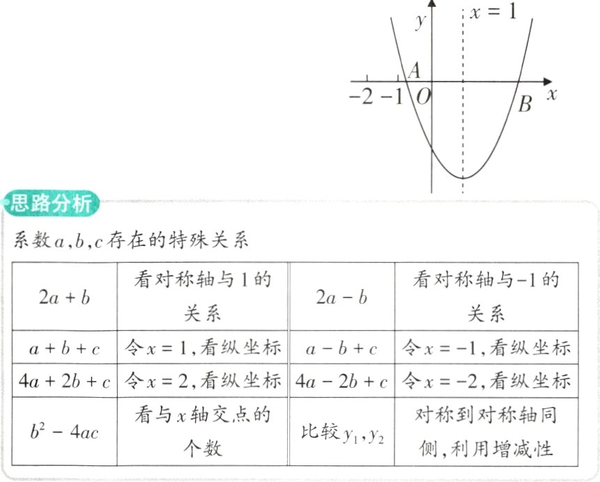 个数侧利用增减性