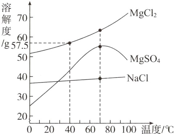 20020406080100温度