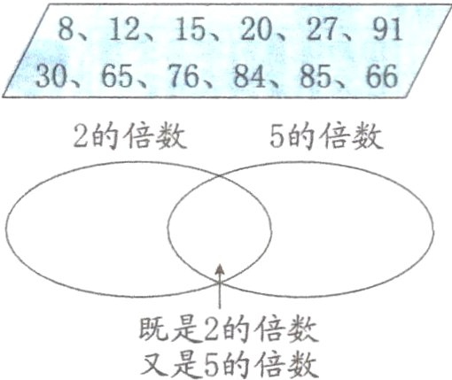 既是2的倍数又是5的倍数