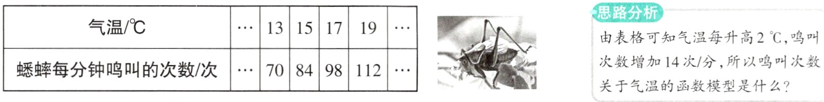 9811蟋蟀每分钟鸣叫的次数次7084关于气温的函数模型是什么