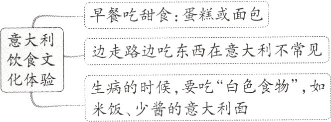 生病的时候 要吃