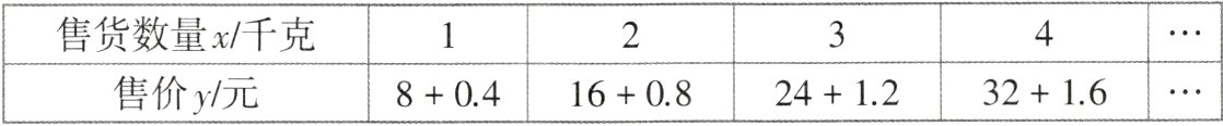 3216售价y元24128041608