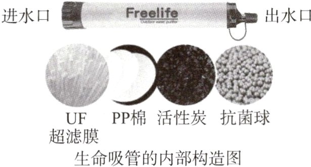 超滤膜生命吸管的内部构造图