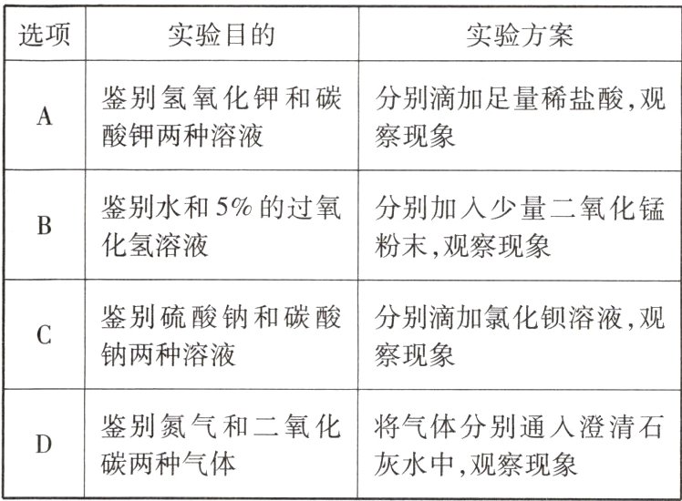 碳两种气体灰水中 观察现象