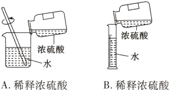 A稀释浓硫酸B稀释浓硫酸