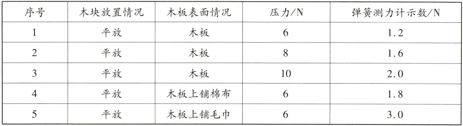 平放木板上铺毛巾30