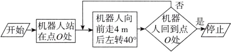 在点o处后左转40