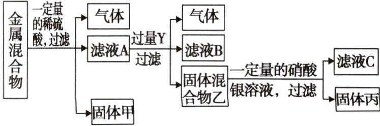 合物刿银溶液 过滤固体丙固体甲