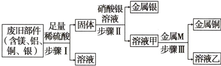 步骤III铜银步骤I溶液乙溶液