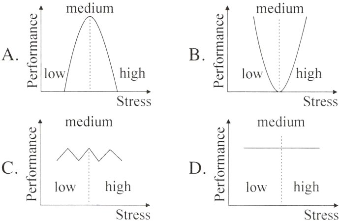 lowhigh竺lowhighStressStress