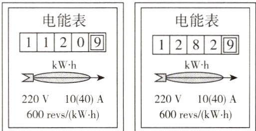 220V1040A220V1040A600revs/kWh600revs/kW−h