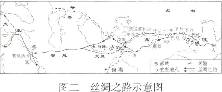 图二丝绸之路示意图