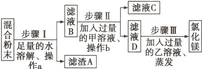的乙溶液滤渣A蒸发作a