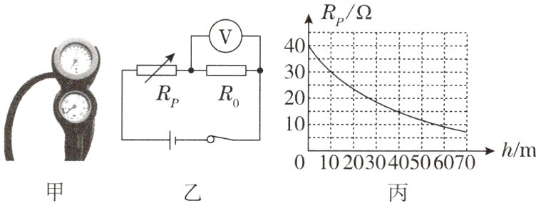 0 10 20 30 40 50 60 70