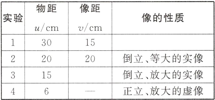 436正立放大的虚像