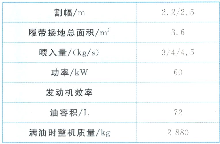 满油时整机质量/kg2880