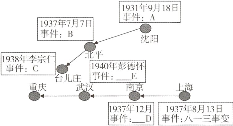 7年12月1937年8月13日事件八一三事变
