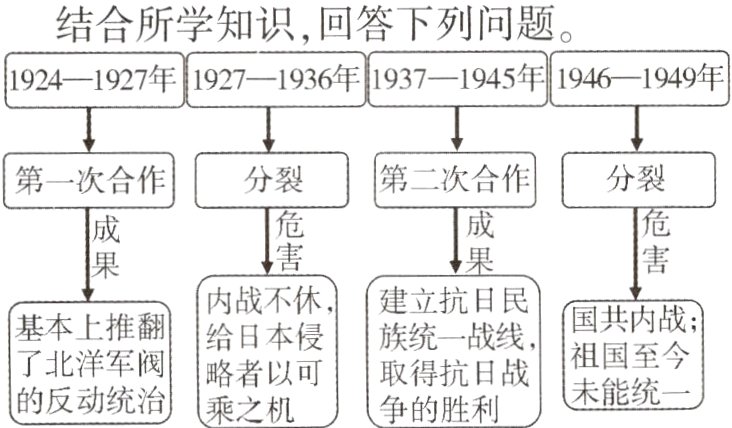 国含了北洋军阀略者以可取得抗日战的反动统治争的胜利乘之机