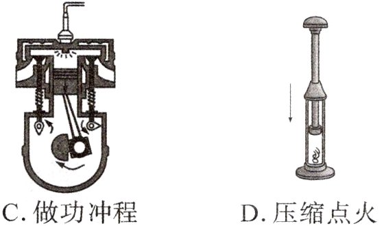 C做功冲程D压缩点火