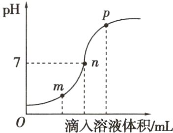 滴入溶液体积/mL