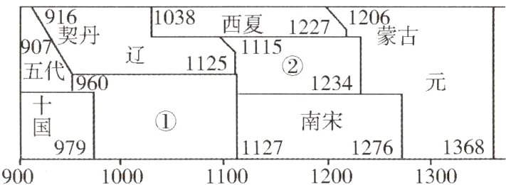 9791127127613689001000110012001300