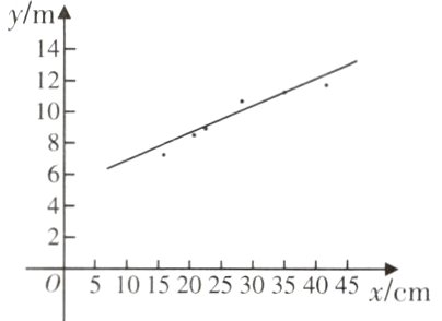 51015202530354045x/cm